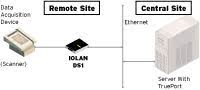 Diagrammi DS1
