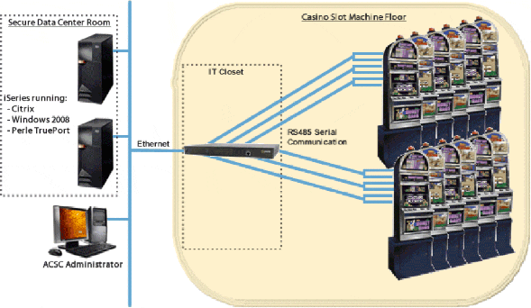 New Bally Network Fig2