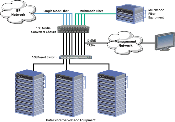 Diagramma Igaming Cloud