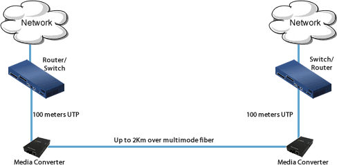 diagramma rame-fibra