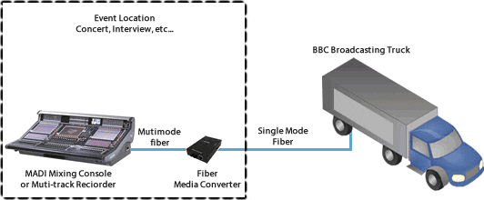 BBC-Diagram