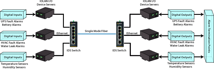 diagramma cbk