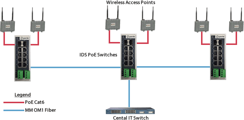 Gli switch PoE IDS forniscono PoE e connettività per le telecamere PTZ dello stadio Europa-Park