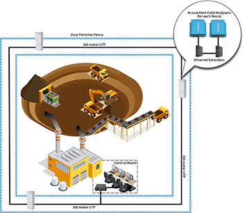 Long Distance Data transmission over Copper Cabling