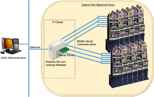 Original Bally Network Fig 1