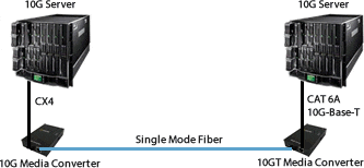 10gbase-t server diagram