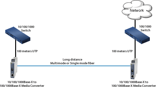 10/100 devices over fiber diagram