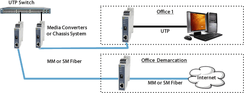 ethernet fiber enterprise diagram 1