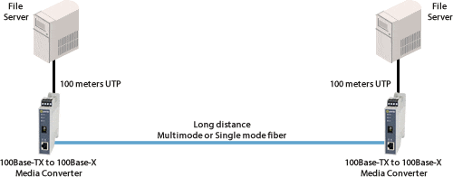 long distance diagram