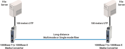 gigabit long distance diagram