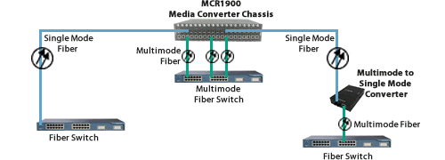 diagramma del convertitore di fibra aziendale