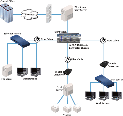 enterprise infrastructure diagram