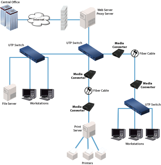 enterprise infrastructure diagram