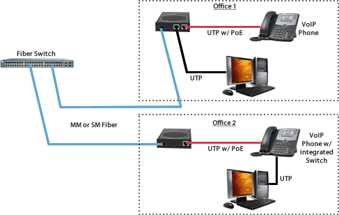 Applicazione fibra a desktop