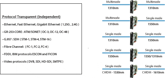 sfp to sfp fiber mode converter diagram