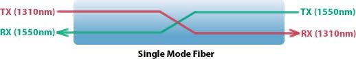 single mode fiber diagram