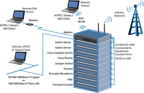 Gestione della console con il server Solaris