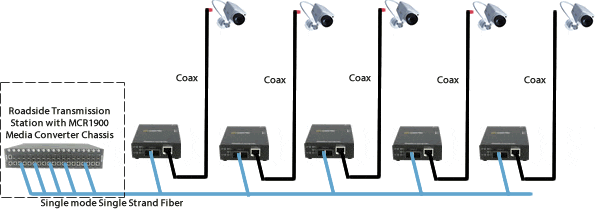 fibra monomodale single mode