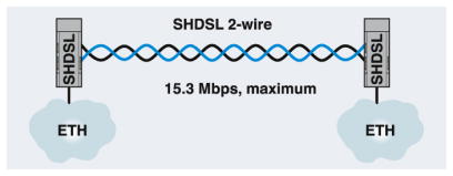 2-wire point-to-point diagram