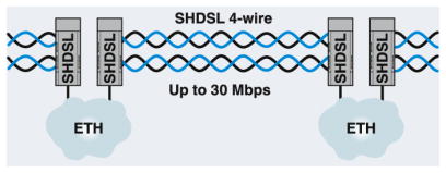 4-wire linear diagram