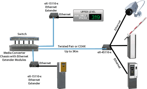 control systems smart parking Diagram