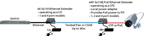 ex-1s1110 ethernet extender diagram