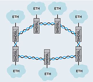 ring communication diagram