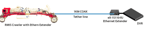 copper over coax ryonic robotics Diagram