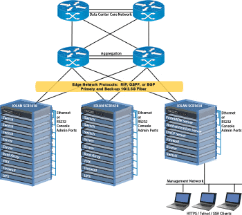 Gestione console IOLAN SCR1618