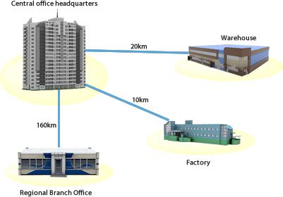 Metropolitan Area Network