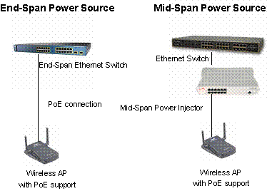 Nota tecnica sullo sfondo PoE