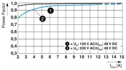 Power factor diagram