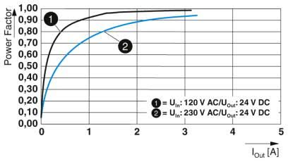 Power factor diagram