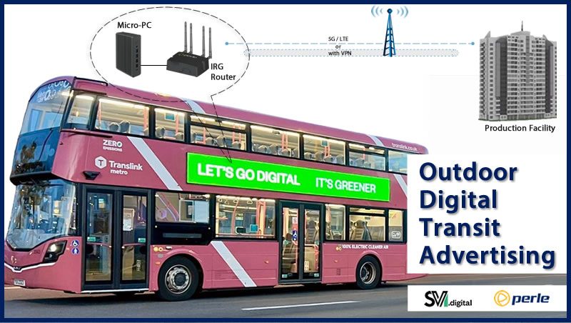 Bus con schermo digitale esterno; inserto diagrammatico che mostra un micro-pc collegato tramite cavo Ethernet al router IRG che comunica con l’impianto di produzione fuori sede tramite 5G/LTE o VPN.