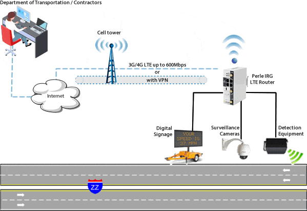 roadside smart wrok zone diagram