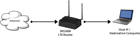 port forwarding diagram