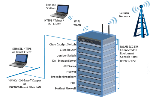 Gestione console remota IOLAN SCG LW