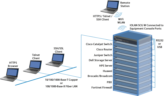 Gestione Console Remota IOLAN SCG W