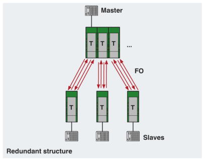 redundant star network diagram