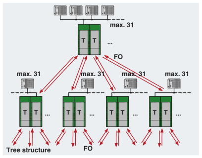 redundant tree network diagram