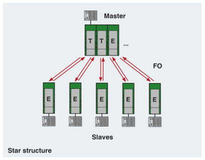 star network diagram