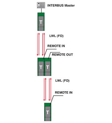 redundant interbus network diagram