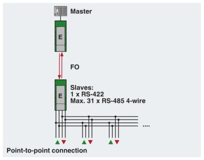 rs422 point to point network diagram