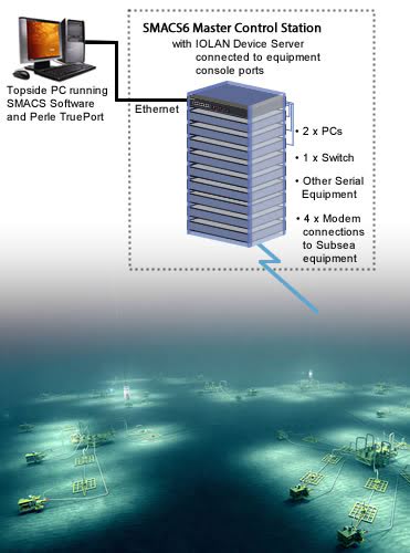 Terminal Server on Oil Platform Diagram