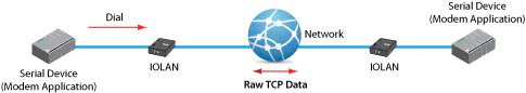 diagram modem