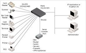 Diagramma del Terminal Server IOLAN SDS