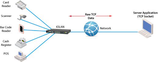 Ethernet seriale con socket TCP