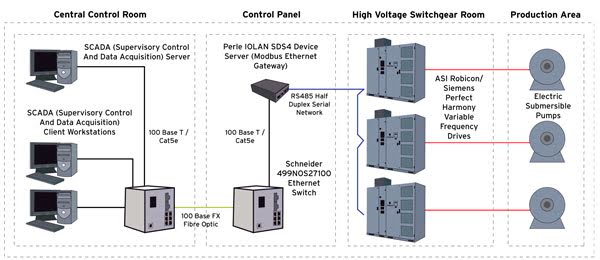 Diagramma SCADA di Device Server