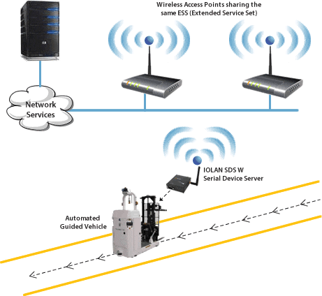 seamless wireless roaming