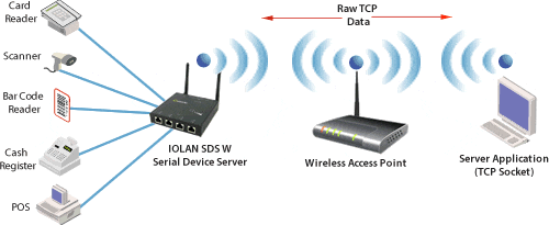 diagram-tcp